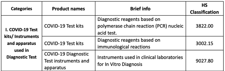 #COVID19 FAQ regulatorias (3) – Kit diagnóstico IVD PCR COVID19 y sus requisitos