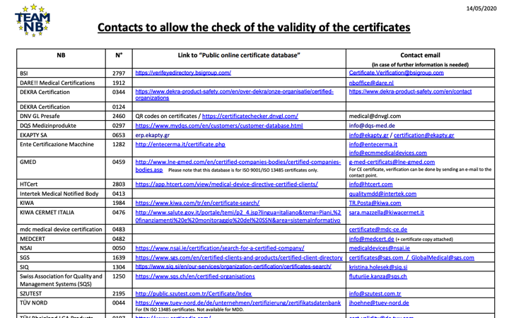 Organismos Notificados: Team-NB – verificación validez certificados marcado CE e ISO 13485