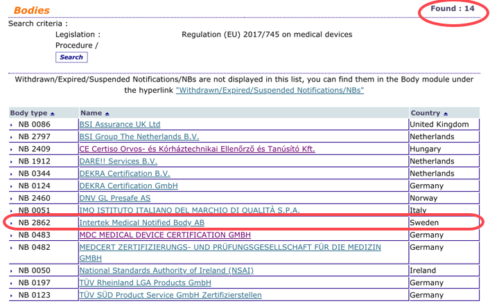 Organismos Notificados: Intertek (Suecia) NB num. 2862 nuevo ON con MDR. Enhorabuena!!!