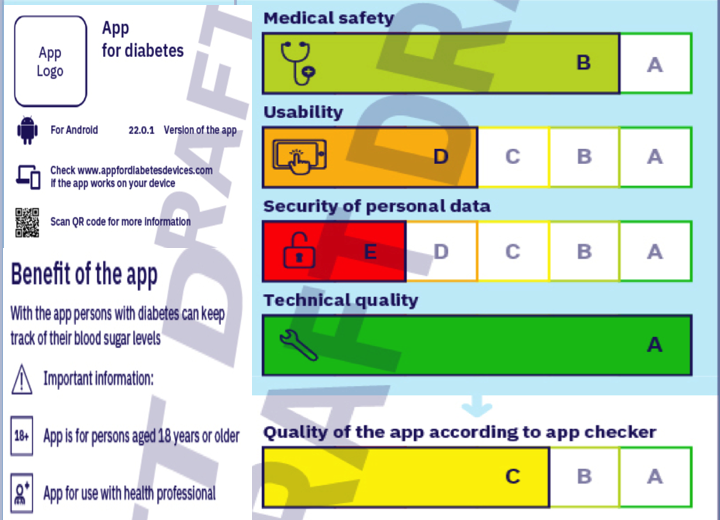 Nueva EN ISO 82304-2 para establecer una etiqueta de calidad y confiabilidad de las apps medicas y de bienestar