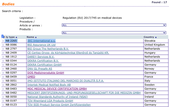 Organismos Notificados: 3EC International  (Eslovaquia) ON num. 2265 nuevo ON (ya 17) con MDR. Enhorabuena!!!