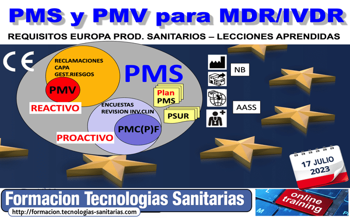 Formación «2306 – SISTEMA SEGUIMIENTO POSCOMERCIALIZACIÓN (PMS) y VIGILANCIA (PMV)» – 17 JULIO 2023 9h-14h