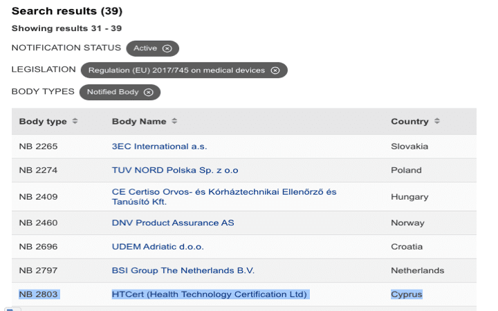 Organismos Notificados MDR (39): HTCERT (Chipre) ON num. 2803 nuevo Organismo Notificado. Enhorabuena !!!