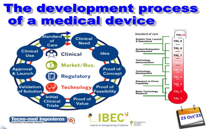 Formación del @IBECbarcelona «The Development process of a medical device» 23 Oct’2023 online con la participación de @Tecno_med