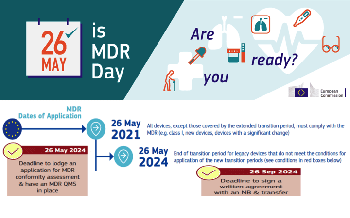 Documentación que avala la conformidad de productos sanitarios legacy MDD a partir de 26 de mayo 2024