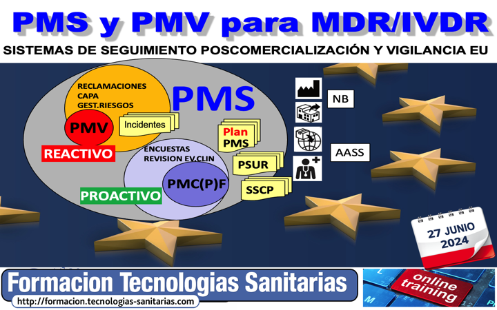 Formacion «2408 – PMS y PMV para MDR/IVDR – Sistemas de Seguimiento Poscomercialización y Vigilancia EU» – 27 Junio 2024 9h-14h